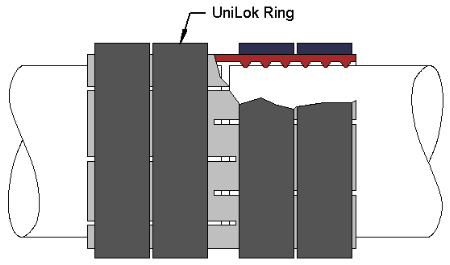 rod coupling with SMA shrinking fastener rings